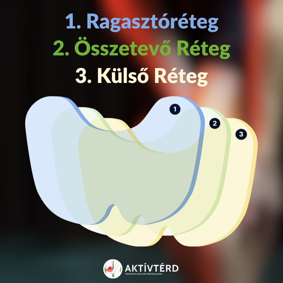 AktívTérd Tapasz - AktívTérd
